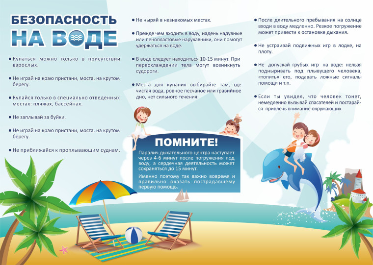 Правила безопасного поведения на воде.